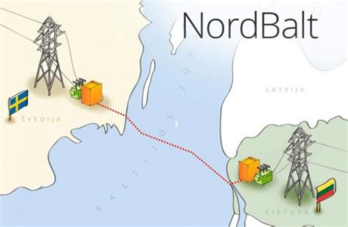 -亣|NordBaltͣ\(yn)I2