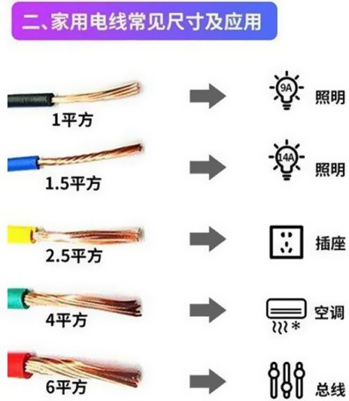 家里裝修電線(xiàn)大概用多少平