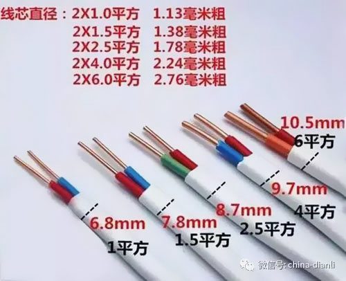 如何判斷電線(xiàn)電纜平方數(shù)是否達(dá)標(biāo)?
